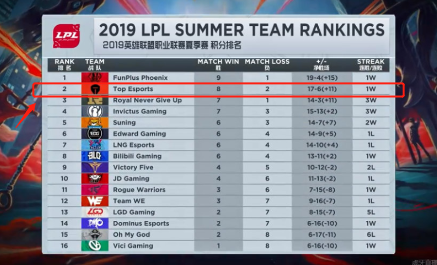 球员树立了 球员树立了